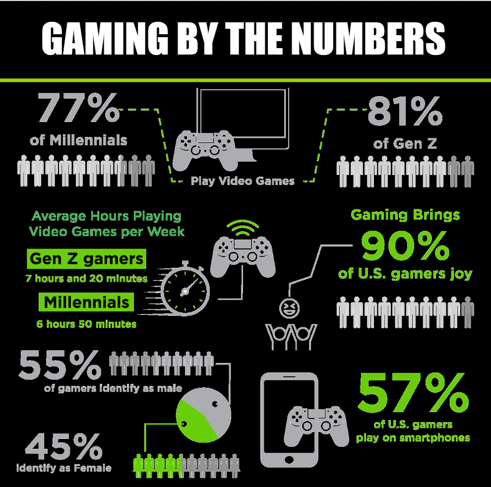 vv sponsorship gaming by num mobile